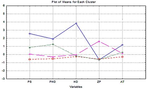 Chemometric Evaluation of the Link between Acute Toxicity, Health ...