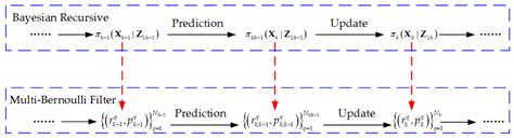 Moving Target Detection in Multi-Static GNSS-Based Passive Radar Based ...