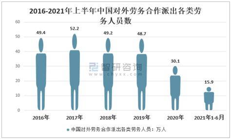2019年中国对外劳务合作行业发展述评 - 知乎