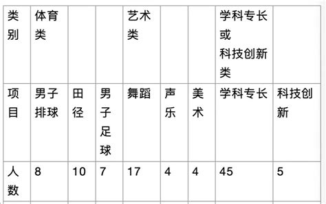 海口一中今年高考再创佳绩 7人已被清华北大预录取_海口网