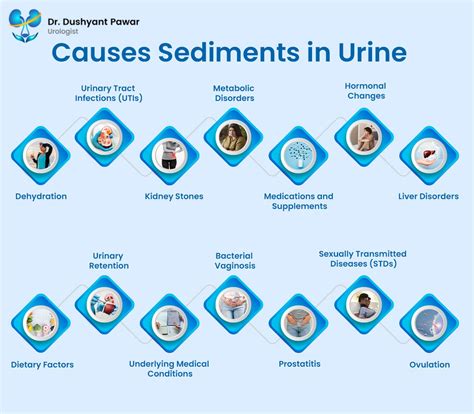 How to treat white particles in urine causes and remedies | by Dushyant Pawar | Jul, 2024 | Medium