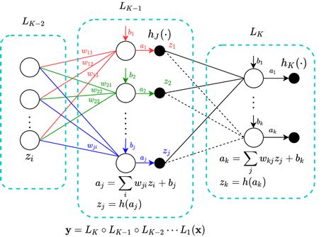 Data Regression Using Linux Ubuntu Code 的图像结果