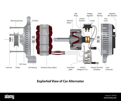 Image result for Alternator Exploded-View