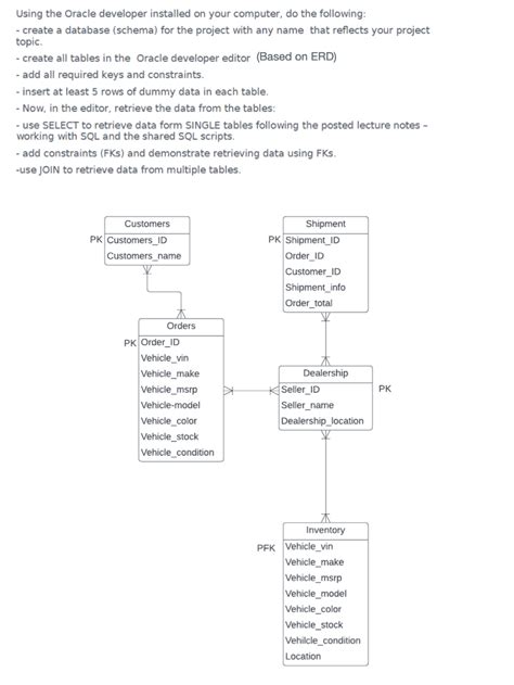 How to Create Database Schema in Oracle SQL 的图像结果