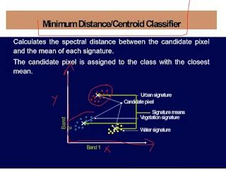 Image result for Supervised Classification Remote Sensing