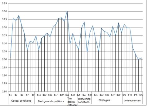 Image result for Comparative Line Graph