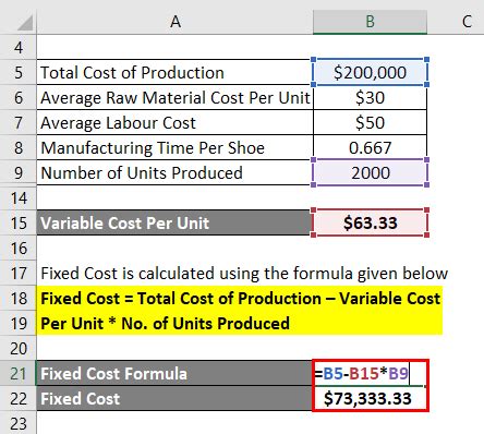 Image result for Total Fixed Cost Formula