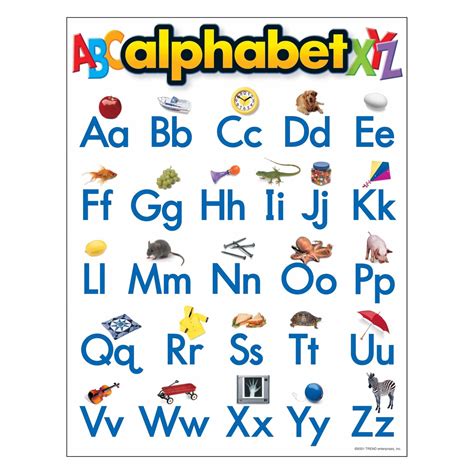Image result for ABC Learning Chart
