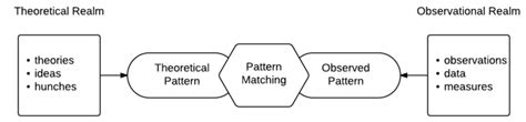 Image result for Pattern Matching Design Analysis and Algorithm