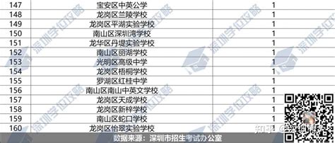 2021年深圳四大名校共2128个指标生名额，分配给了哪些初中？ - 知乎