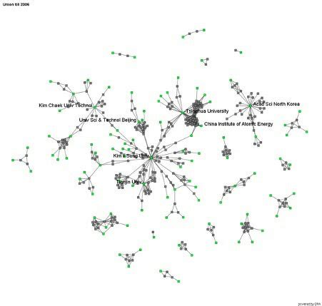 Image result for IP/Network Organization