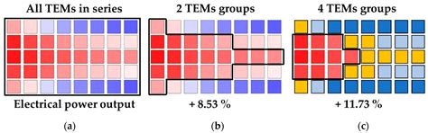 Electrical Modelling and Mismatch Effects of Thermoelectric Modules on ...