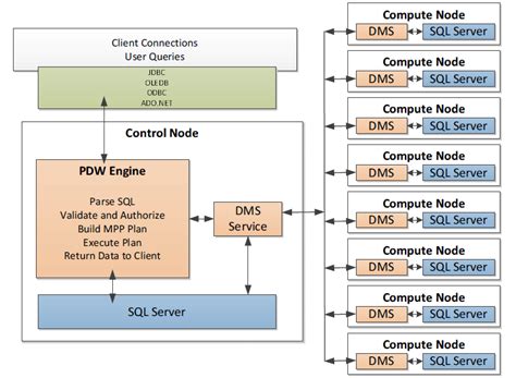Image result for Example of an SQL Server