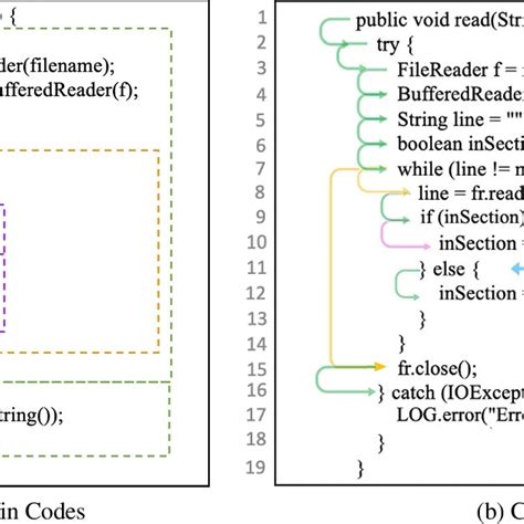 Image result for Adding Data to Hraph