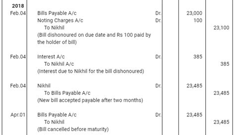 NCERT Solution (Part - 4) - Bills of Exchange - Accountancy Class 11 ...