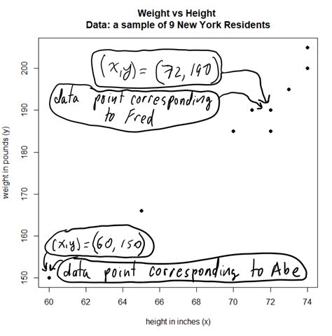 Image result for Correlation and Regression Examples