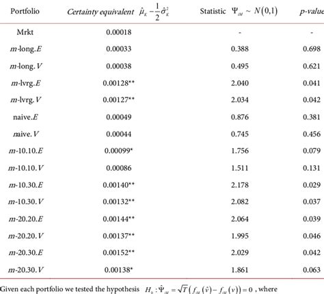 Image result for Certainty Equivalent Calculation
