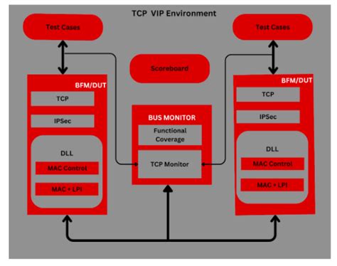 TCP Offoad Enginr Comparison 的图像结果