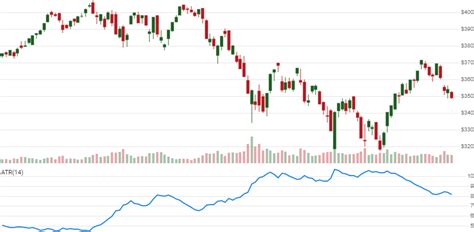 Stock ATR 的图像结果