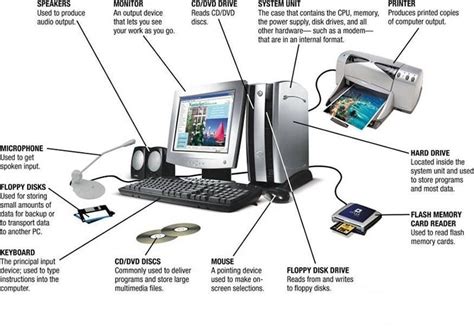 Image result for System in Computer