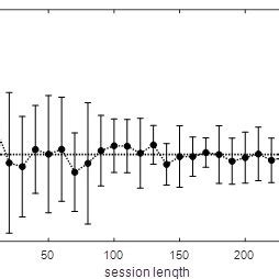 Image result for Remote Viewing Test