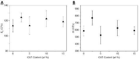 Image result for Compression Absolute Value Graph