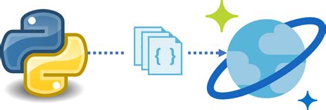 Image result for Python Cosmos DB