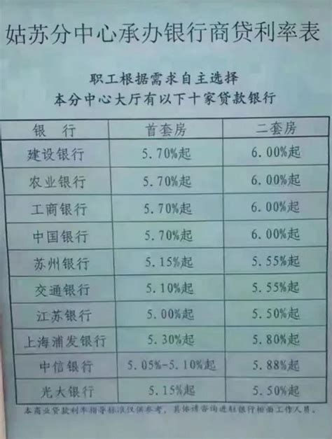 杭州房贷利率再上调：首套5.6%，二套5.7%_住浙网