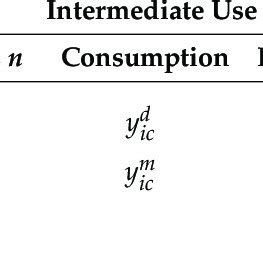 Image result for Input/Output Method