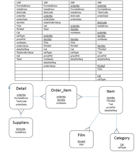 Normalization Cheat Sheets 的图像结果