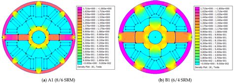 Finite Element Based Overall Optimization of Switched Reluctance Motor ...
