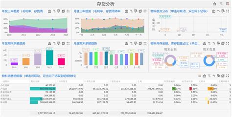 首发！excel表格进销存模板样式免费提供啦