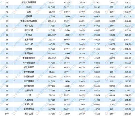 2019年世界500强企业排行榜_世界500强揭晓 中国129家企业上榜,首超美国_排行榜