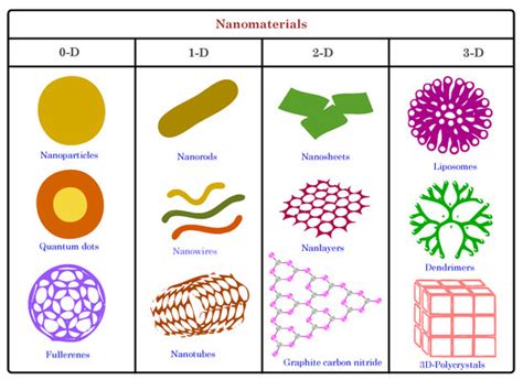 Biosensors | Special Issue : Organic Bioelectronic Materials and ...