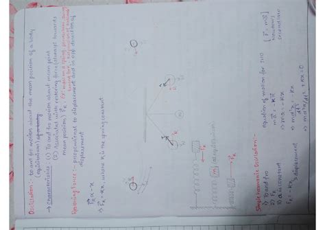 Physics notes scheme A - Oscillation : to and fro motion about the mean ...