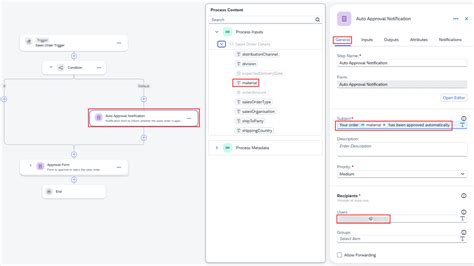 Image result for SAP Sales Order API