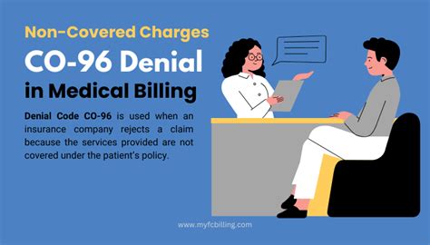 CO-96 Denial Code: Non-Covered Charges