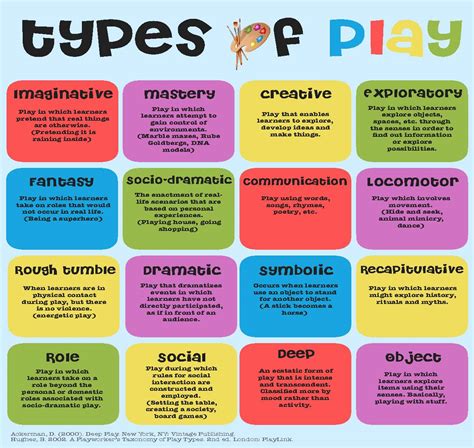 Remember to Play! - Powerful Learning