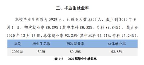 高职和中职毕业生半年后就业率分别稳定在90%、95%左右_中国网