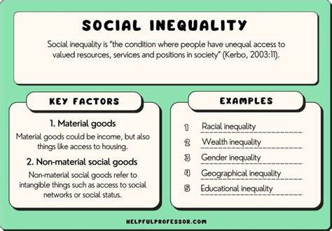 Image result for Social Inequality Explained