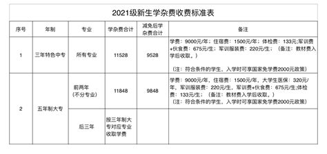 2021年云南最好的五年制大专学校排名（民办学校）重磅出炉，考生和家长们快好好看看 - 知乎