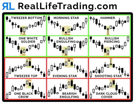 Image result for Candlestick Chart Cheat Sheet