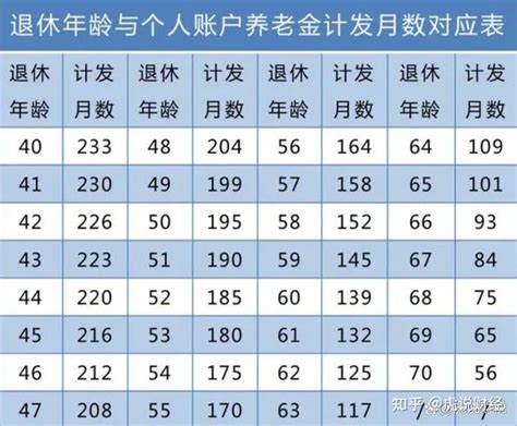 2021年四川省退休人员人均养老金是多少？在全国属于什么水平？_四川工资_聚汇数据
