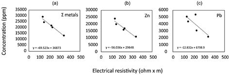 Prediction of Trace Metal Distribution in a Tailings Impoundment Using ...
