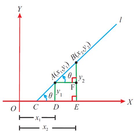 Straight Line Gradient 的图像结果
