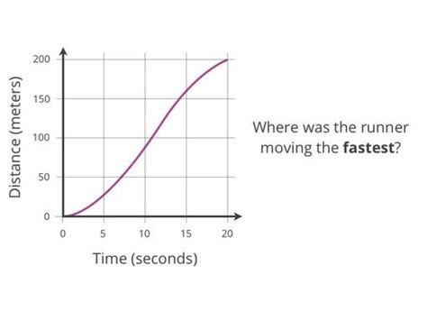 How to Read Graphs Algebra 的图像结果