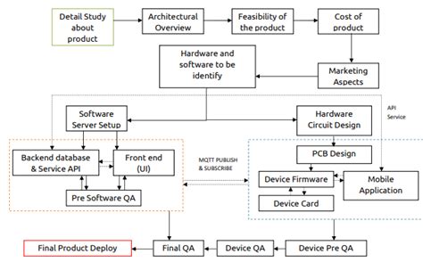 Successful Projects & Case Studies | Neno Systems Indore NCS leading IT ...