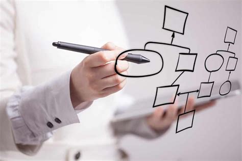 Process Map vs Flowchart 的图像结果