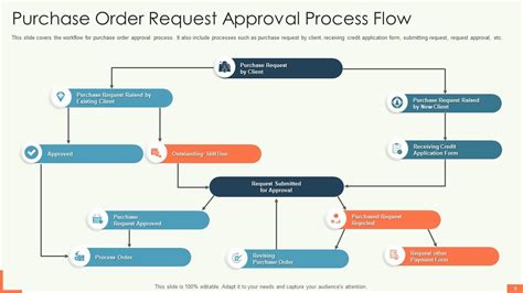 Image result for Approval Flow Worksheet