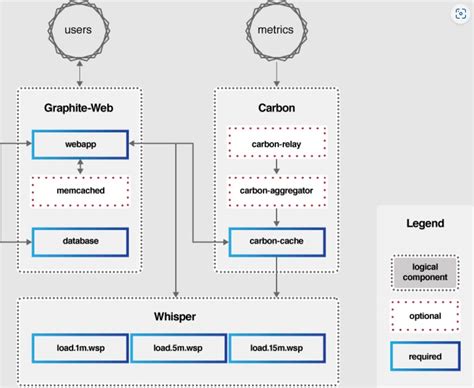 Image result for Graphite Python
